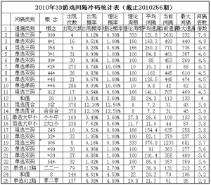 首现同号连开当代 　　　　