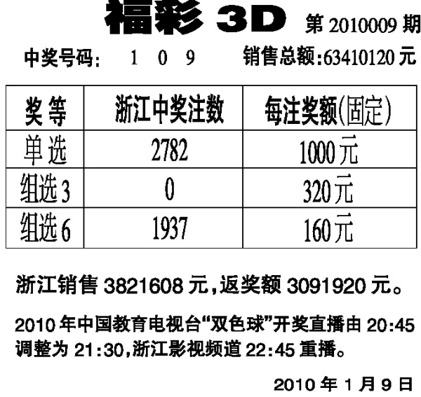 福彩双色球推荐号