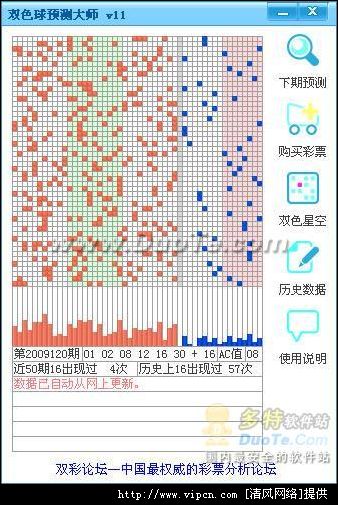 中国福利彩票预测!206期中国福利彩票3D预测