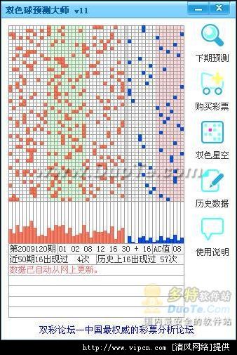 双色球预测 预测双色球