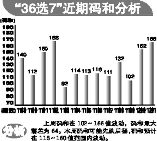 本周分析南粤 　　　　