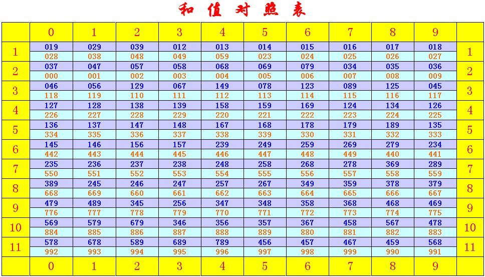 福彩试机号看福彩中心3D试机号不如看3D客开机号