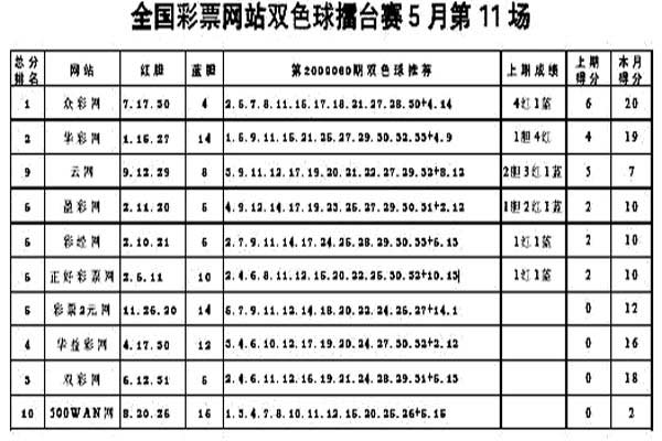 荐红11 蓝球偏向偶数- 　　　　