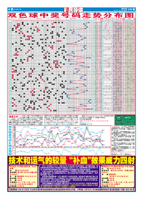 彩票预测网?彩票风云网特邀嘉宾预测专栏（双色球期）