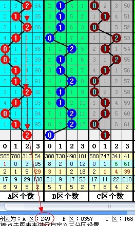 双色球杀号定胆上期摇奖期号乘15加上期第2位开奖号码再加8