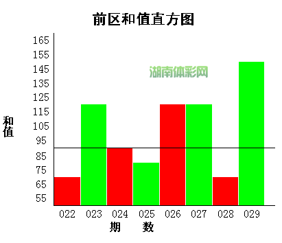 最好的彩票网站 向东双色球146期,向东双色球147