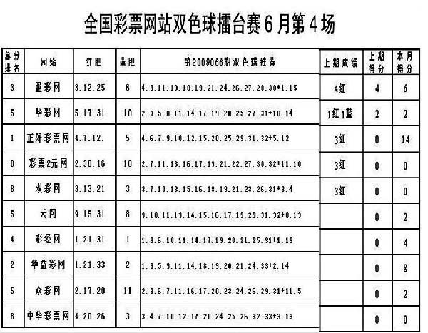 荐蓝13--聊彩 　　　　