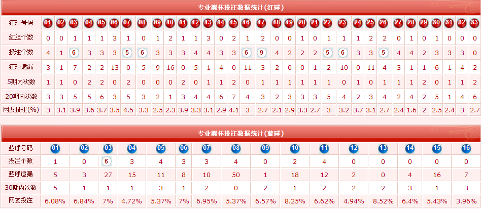 文玥!福彩3d免费预测 勾栏两家住户养鸽扰民