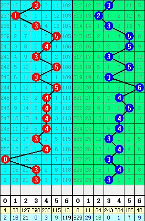 双色球期预测期双色球预测总结