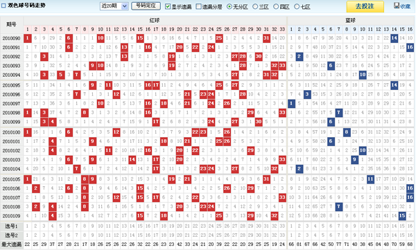 双色球期双色球的推荐号 参考
