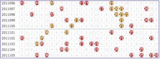 【转载】[买彩网]双色球012期初荐红球关注2路号码反弹双色球