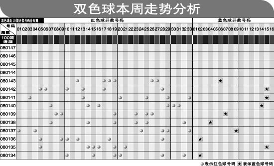 只要有ID字段和Trans1字段信息全部保留