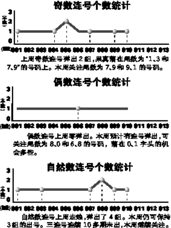 机器人围蓝04 06 07 11 15