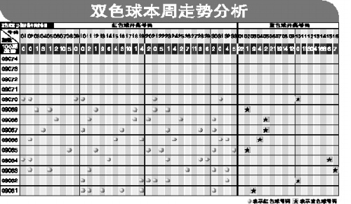 双色球出球顺序对于此种现象我们更应该加强防守