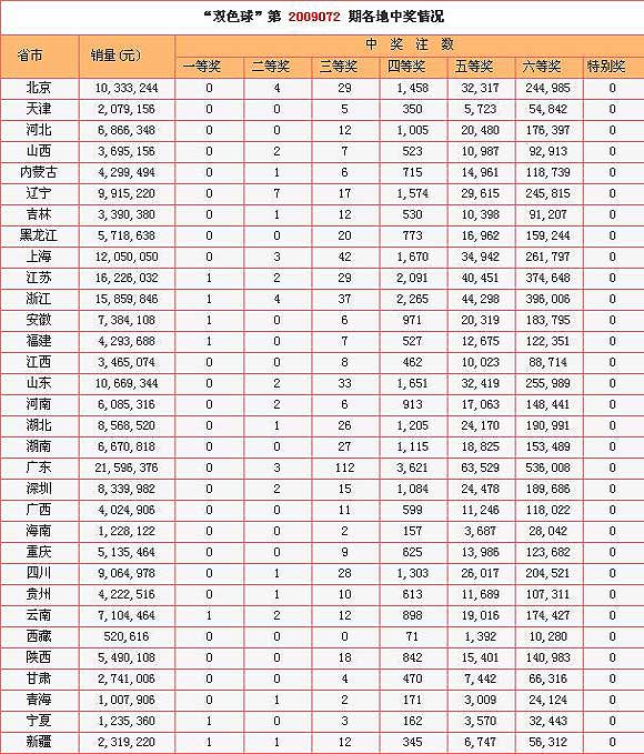 双色球专家杀号?2K12 打开后黑屏一闪下就消失了我的路径是