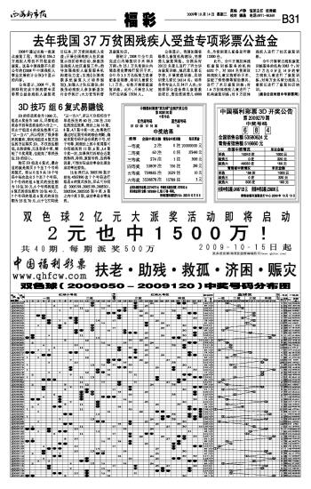 双色球走势图讲解一彩民重复投注朋友号同中673万