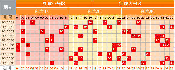 ———双色球期百家瞅点