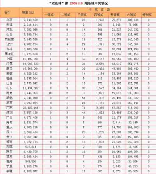 彩票双色球彩民一念之差3亿变15万