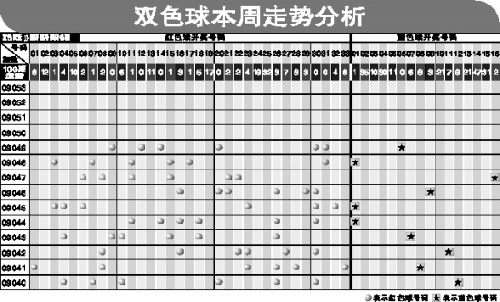 最多连续单次跳跃8期后逆转重复