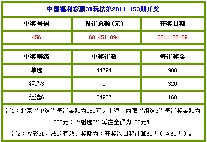 福彩双色球玩法包括