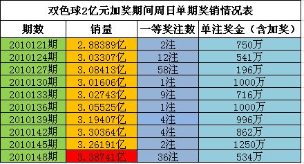 蓝04遗漏105新 　　　　