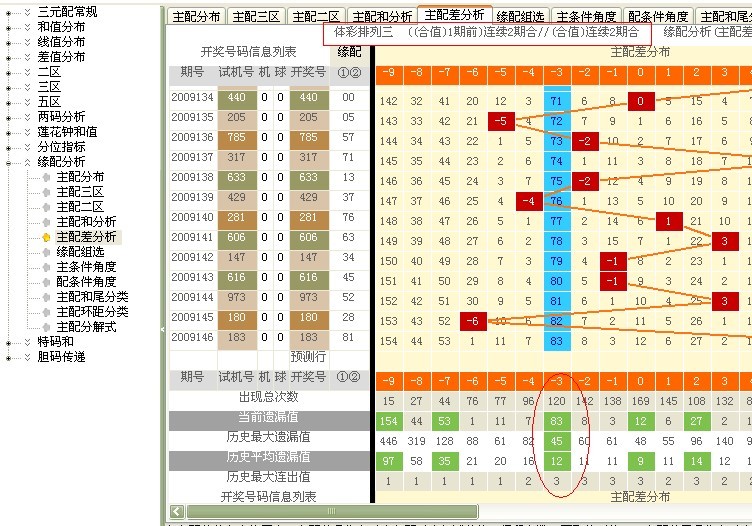 双色球走势图2元2元可中千万 小马哥双色球114期推荐