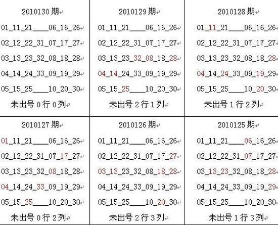 号行列变化空白区 　　　　