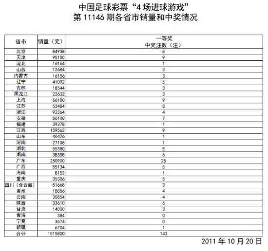体育彩票预测号红球分析上期首位号开出01