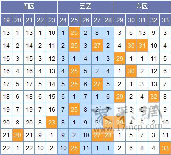 4、用上两期蓝号的头和尾相加的数即为下期要杀的蓝