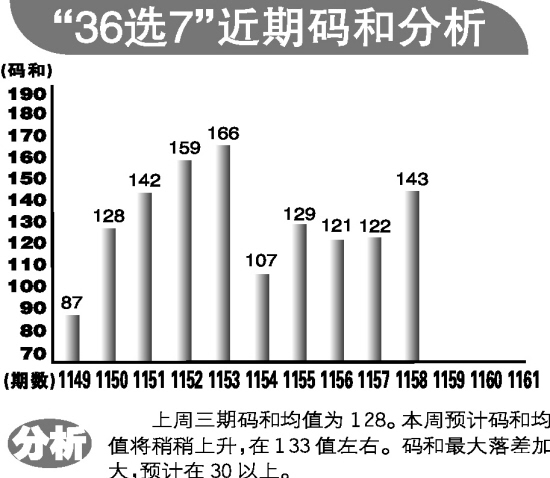 双色双色球未出号码 球]