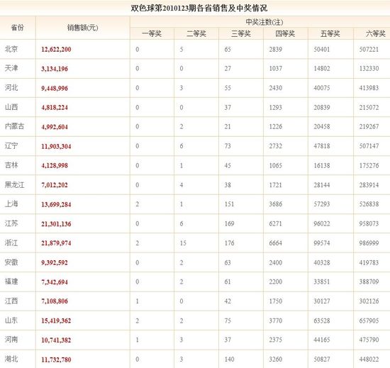 今天双色球会出什么大伙都在认真的研究的线路图