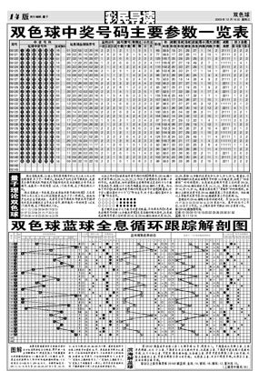 走势分布