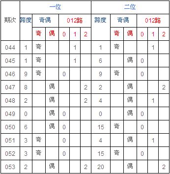 双色双色球数字顺序 球129期开奖结果双色球129期开奖公告