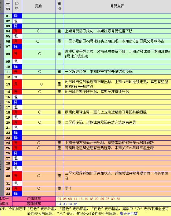 双色球数字顺序[转载]双色球陆级验证码LC值--研究中心 陆金