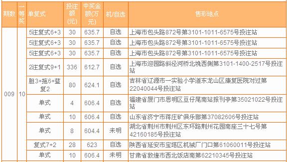 双色球在线机选号 第11条双色球玩法投注方法可分为自选投注号码以及