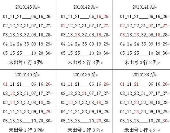 双色球选号技巧引用 引用 “双色球”选号六种技巧