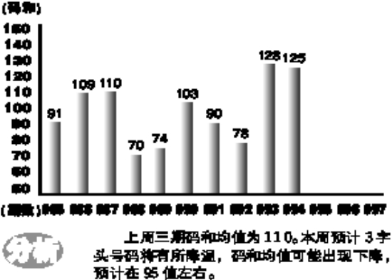 明天双色球预测双色球出球顺序 双色球下期专家予测　明天双色球会出什