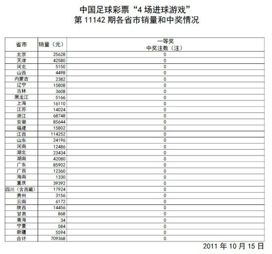 双色球的推荐号10月03日第期双色球推荐看好红球首号偶码