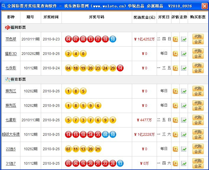 怎样分析彩票,今日福利彩票统计分析推荐