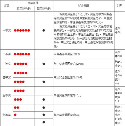 彩票的内幕-看图说事-我来说两句-搜狐社,彩票双色球怎么看 区