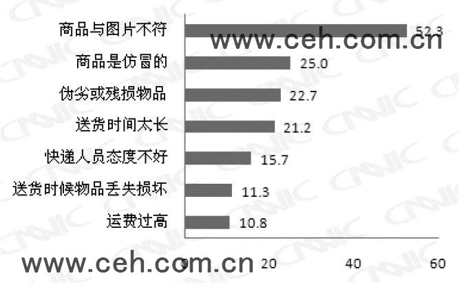 很多网上彩票投注网站日益火爆起来