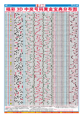 双色球数字顺序?一个牛人用数学揭穿了双色球作弊的内幕!