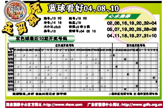 双色球选球技巧 投注技巧关注双质数的出现概率-15选5