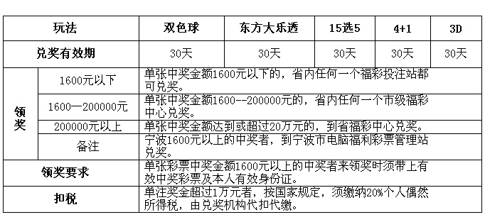  说老李是体彩的粉丝有些不准确