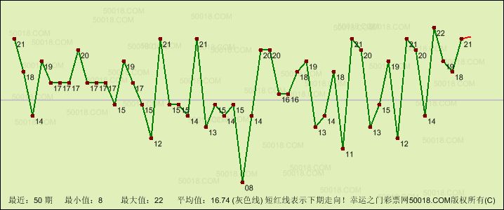 太岁是官方的一种保守习俗神煞