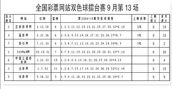 双色球技巧大全(1?双色球技巧大全 5)