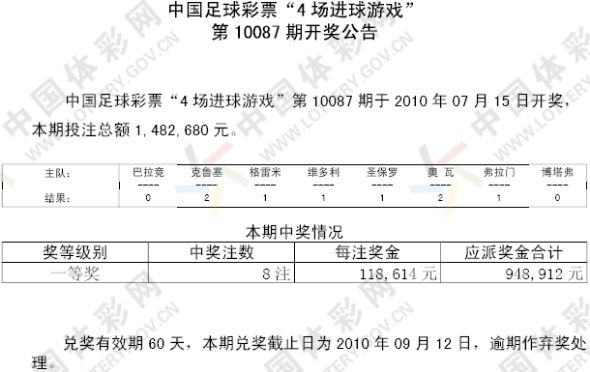 特别重视约会的气氛和时间的长短