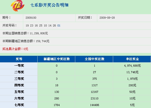 第二个问题 黑客开奖前什么时候知道的中奖号码