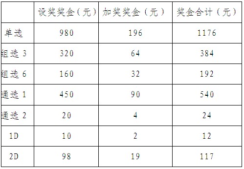 月日福彩,双色球514亿巨奖一个月内被两个人准确预言