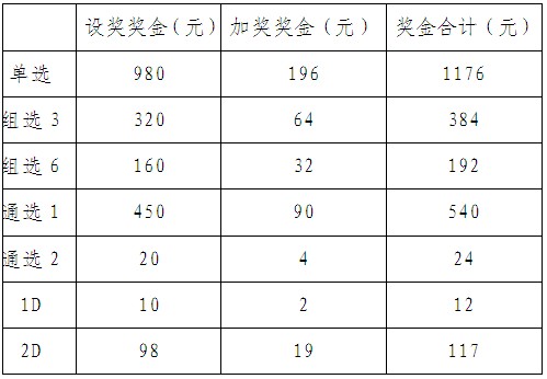 046期旧码中4+1